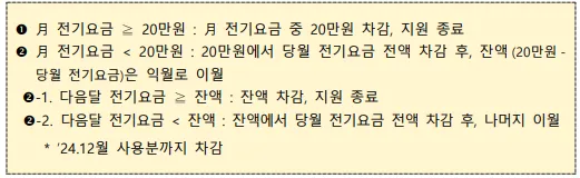 소상공인 전기요금 특별지원-혜택