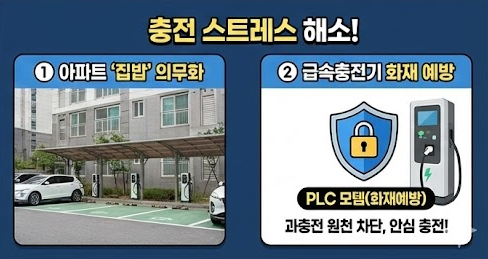 전기차 충전소