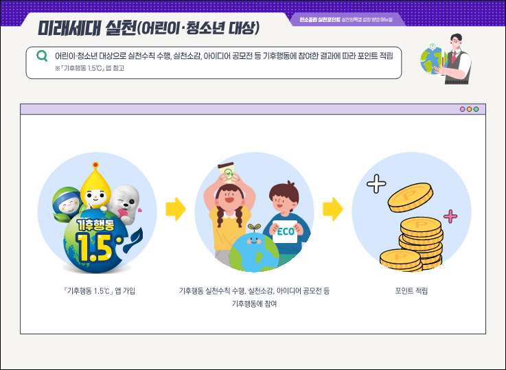 미래세대 실천