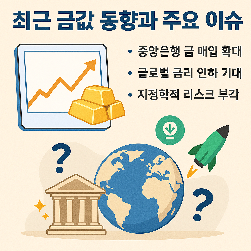 2025년 국제 금값, 지금이 투자 적기일까