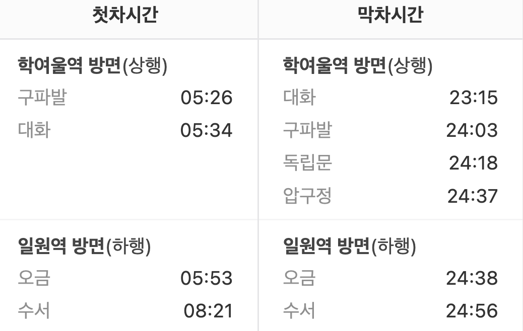 대청역 첫차/막차시간표