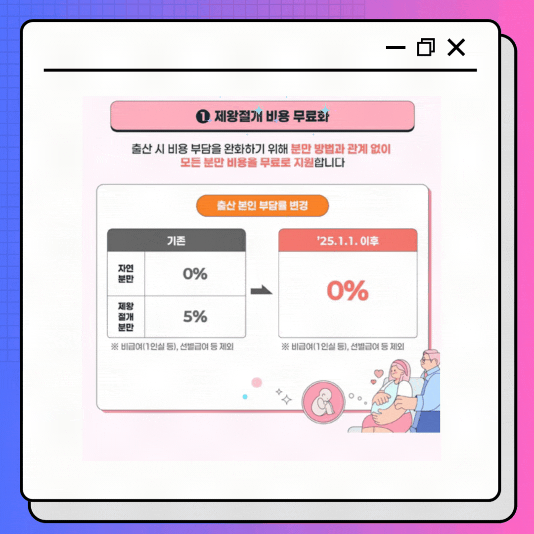 2025년 새로워진 출산양육 지원정책 - 제왕절개 비용 무료화