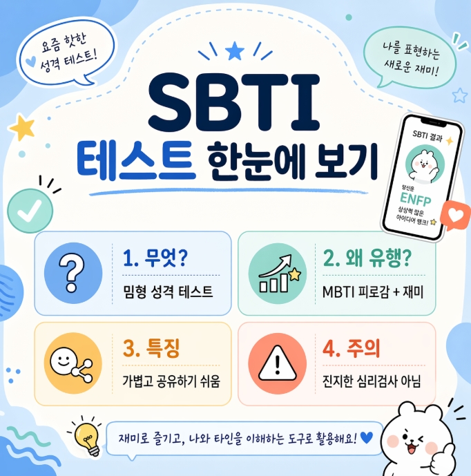 SBTI 테스트 뜻, 하는법, 유형, MBTI 차이까지 한 번에 정리