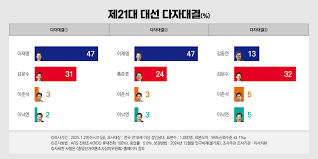 그래서 뭐가 문제냐고? -출마자