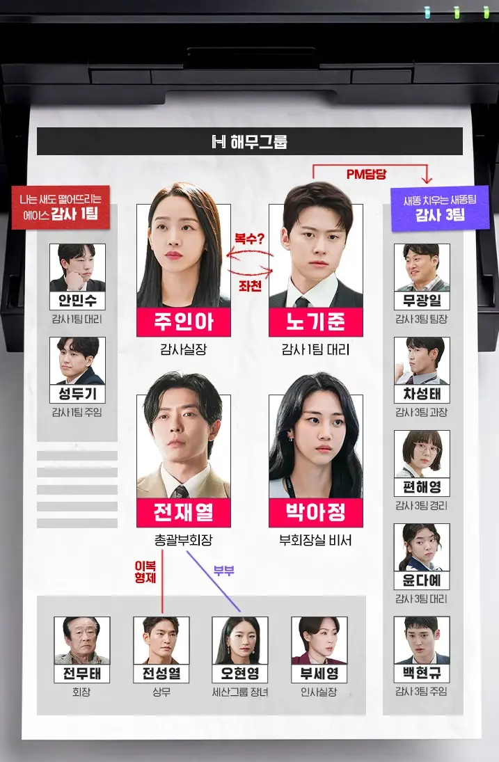 은밀한-감사-출연진-OTT-기본정보-몇부작