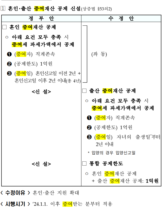 2024 세금 변경사항 - 상속세 및 증여세