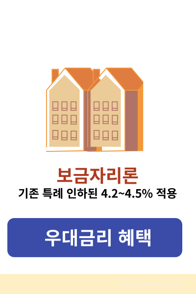 보금자리론조건