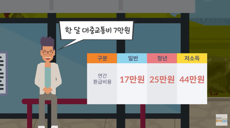 K패스 카드 발급방법 / 신청방법 및 혜택안내 / 홈페이지 / 교통카드 / 카드등록