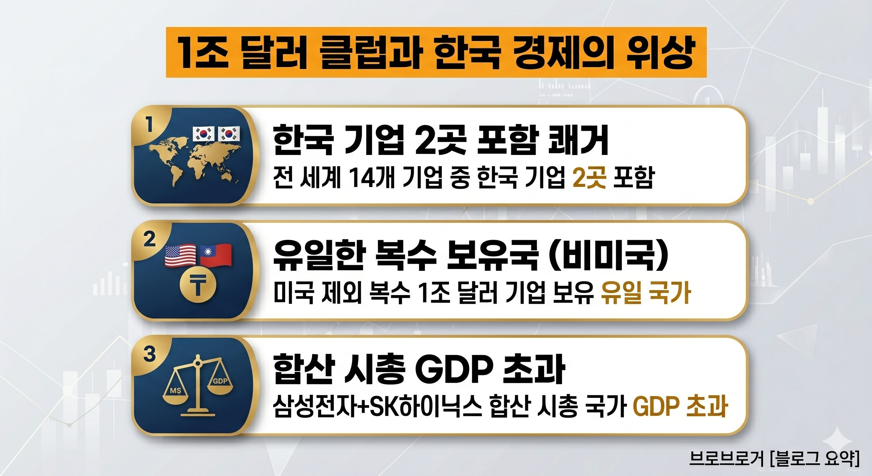 글로벌 1조 달러 클럽 현황과 한국 증시