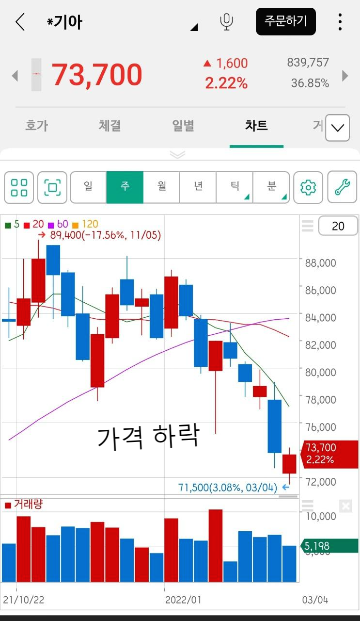 기아차 주가