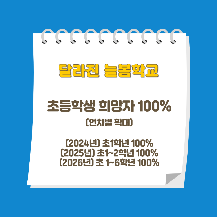 달라진 늘봄학교특징