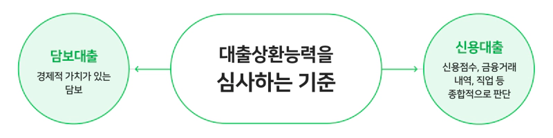 대출심사기준