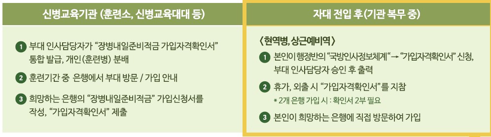장병내일준비적금-신청방법