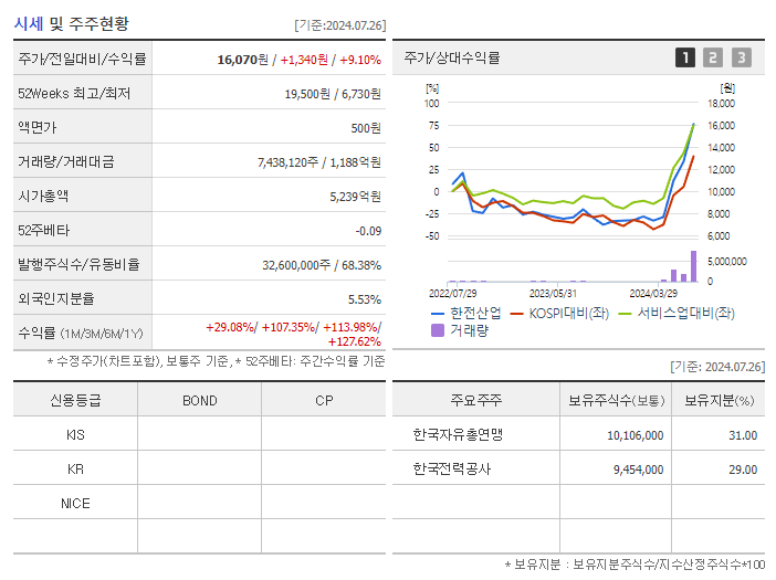 한전산업_기업개요