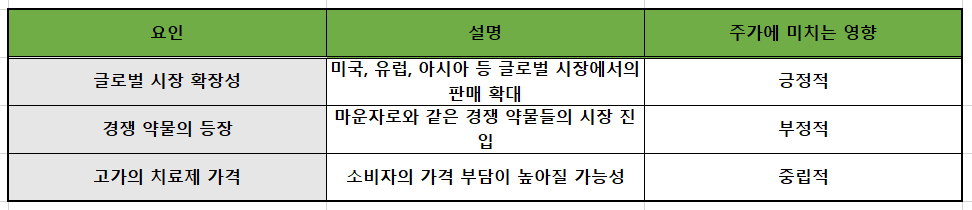 위고비 부작용, 가격, 비만치료제