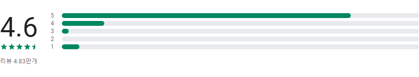 조깅 측정기 어플, 달리기 운동 모니터링으로 운동량 조절 하기