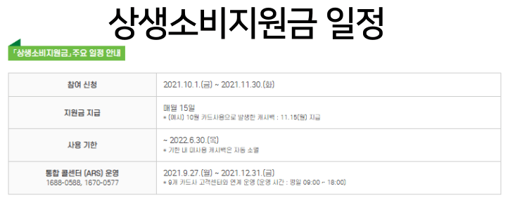 상생소비지원금-지급안내