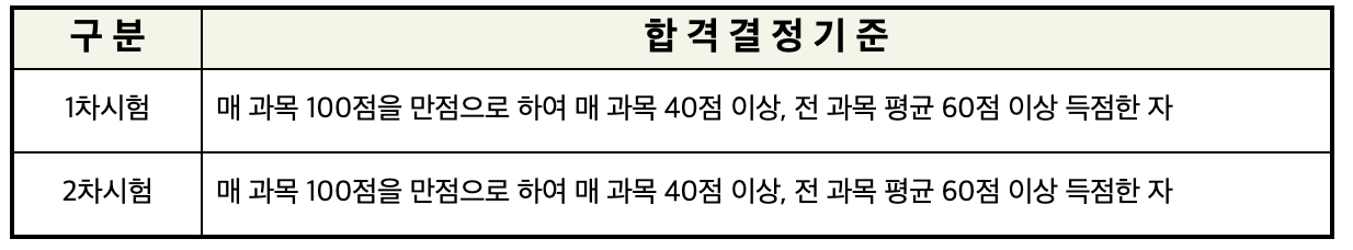 2023 공인중개사 자격증 시험일정 시험과목 기출문제 알아보기
