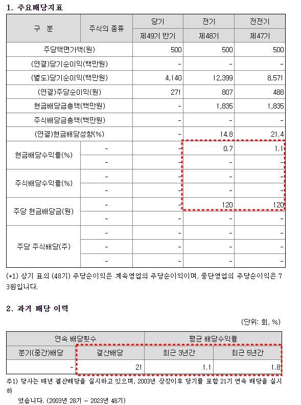 한농화성 배당금 현황