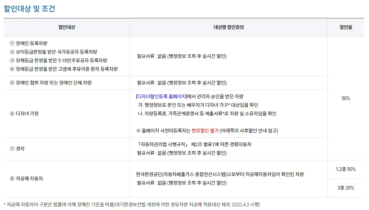 김포공항-할인대상