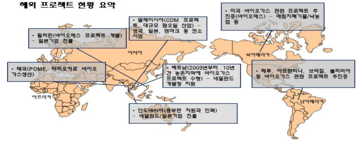 바이오가스-프로젝트