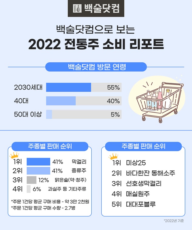 외식업 프랜차이즈