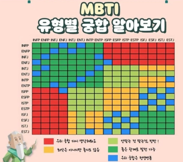 MBTI 궁합