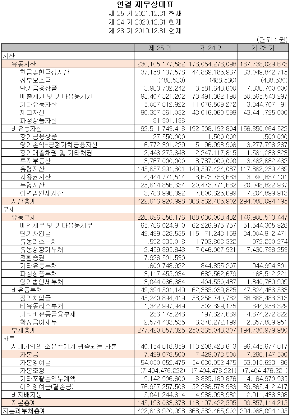 켐트로닉스 - 재무상태표