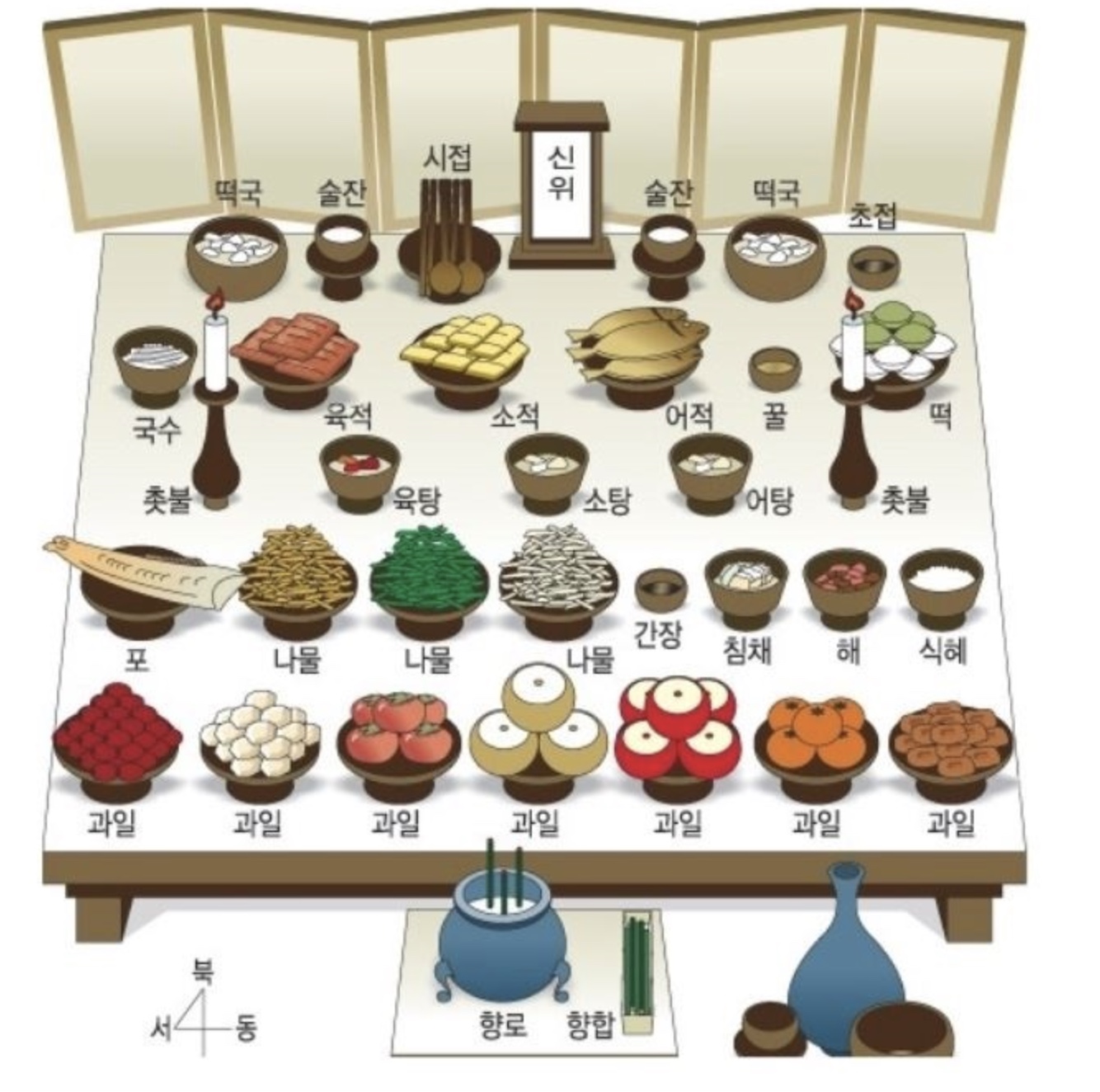 49제 상차림 비용 및 복장 시간 계산방법