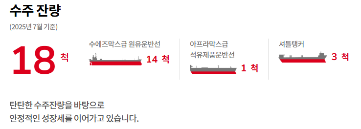 수주잔량