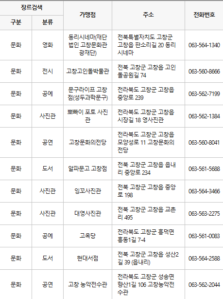 고창 문화누리카드 사용처