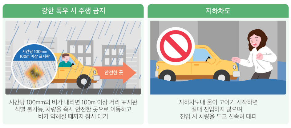 침수대비 국민행동요령