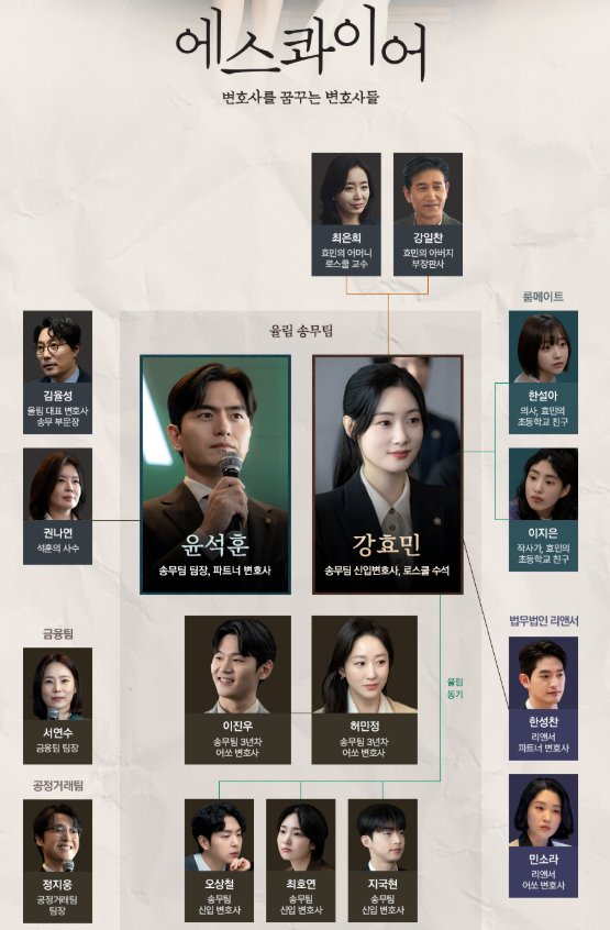 드라마 에스콰이어 출연진 인물관계도