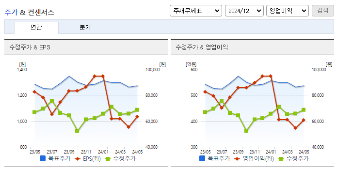 한전기술_컨센서스