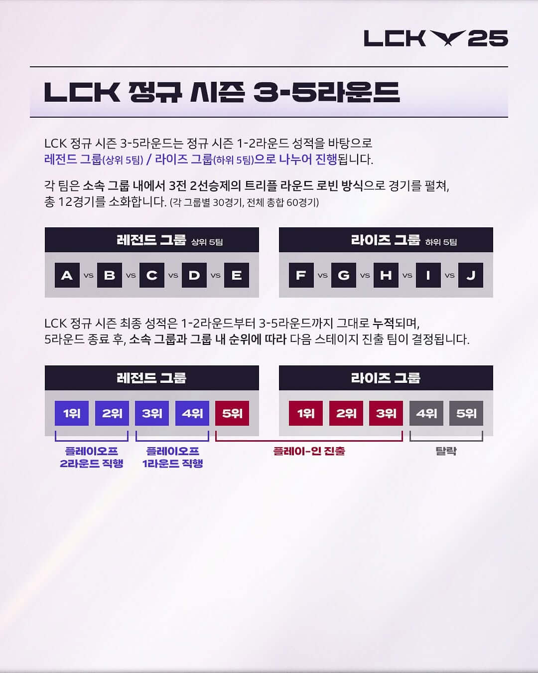 2025 LCK