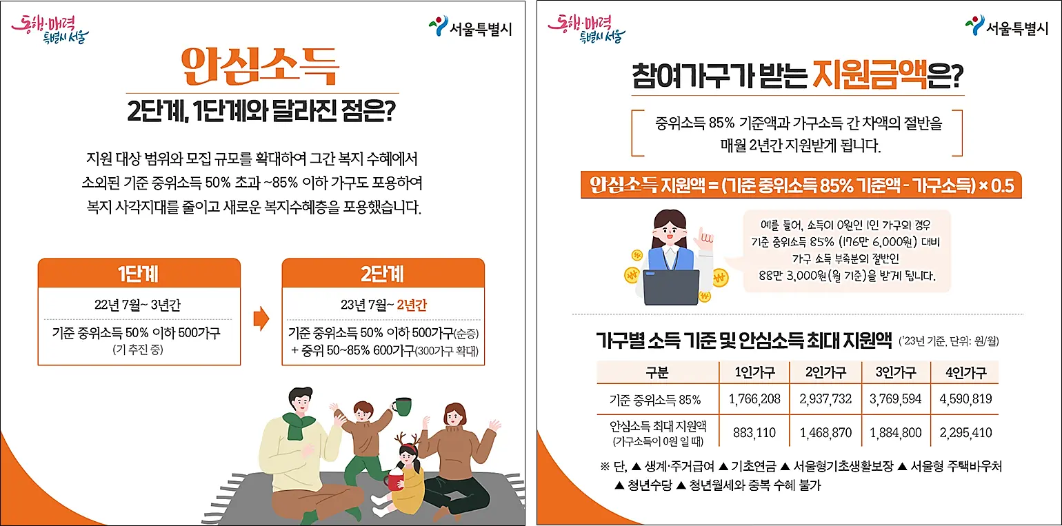 안심소득-달라진점-지원금액