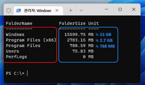 FolderName FolderSize Unit
_____ _____ ____
Windows 15599.75 MB ≒ 15 GB
Program Files (x86) 2783.15 MB ≒ 2.7 GB
Program Files 788.59 MB ≒ 788 MB
Users 75.83 MB
PerfLogs 0 MB
PS C:\>