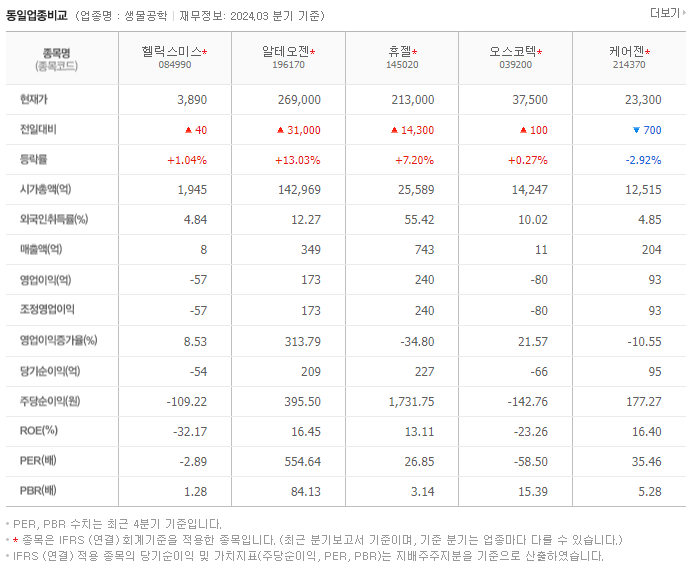헬릭스미스_동종업비교자료