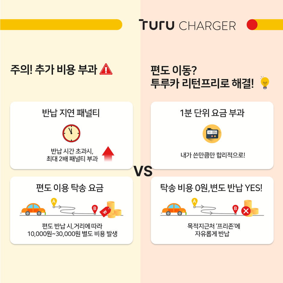 투루카 리턴프리