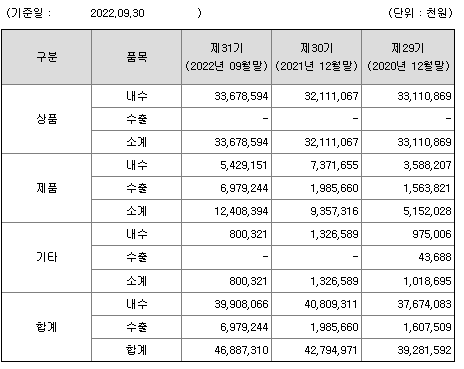 큐렉소매출실적