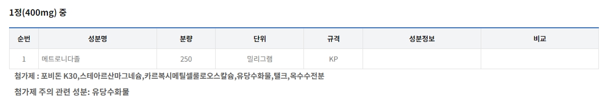 후라시닐정