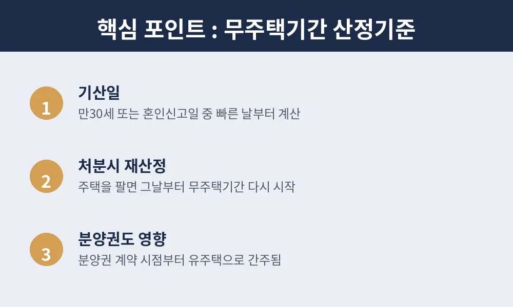 무주택 기간 산정기준