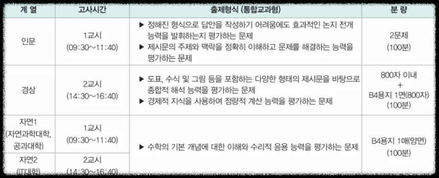 숭실대-논술-전형