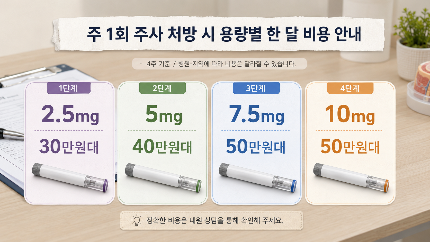 마운자로 가격 2026 용량별 한달 비용 2.5mg 5mg 7.5mg 총정리