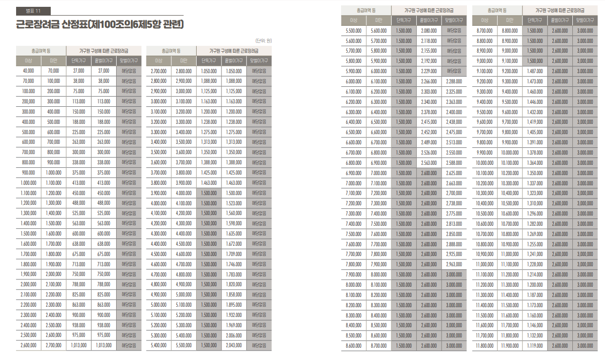 근로장려금-산정표-1페이지