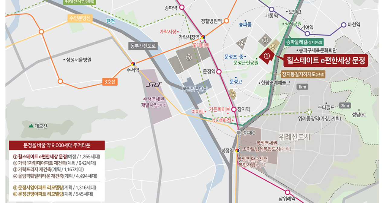 힐스테이트 이편한세상 문정 입지환경