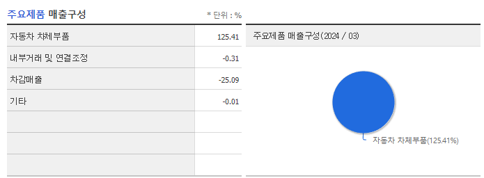 세원정공_주요제품