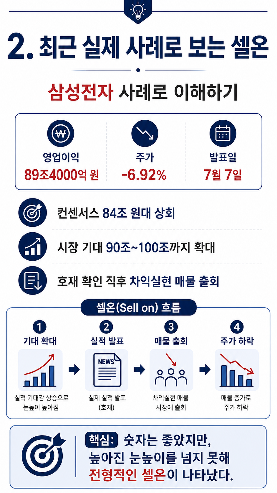 셀온 뜻