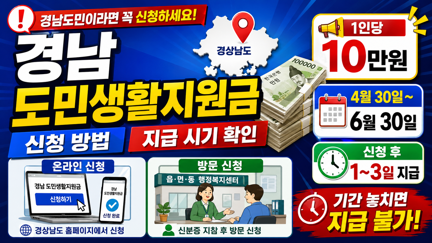 경남 도민생활지원금 신청방법 총정리