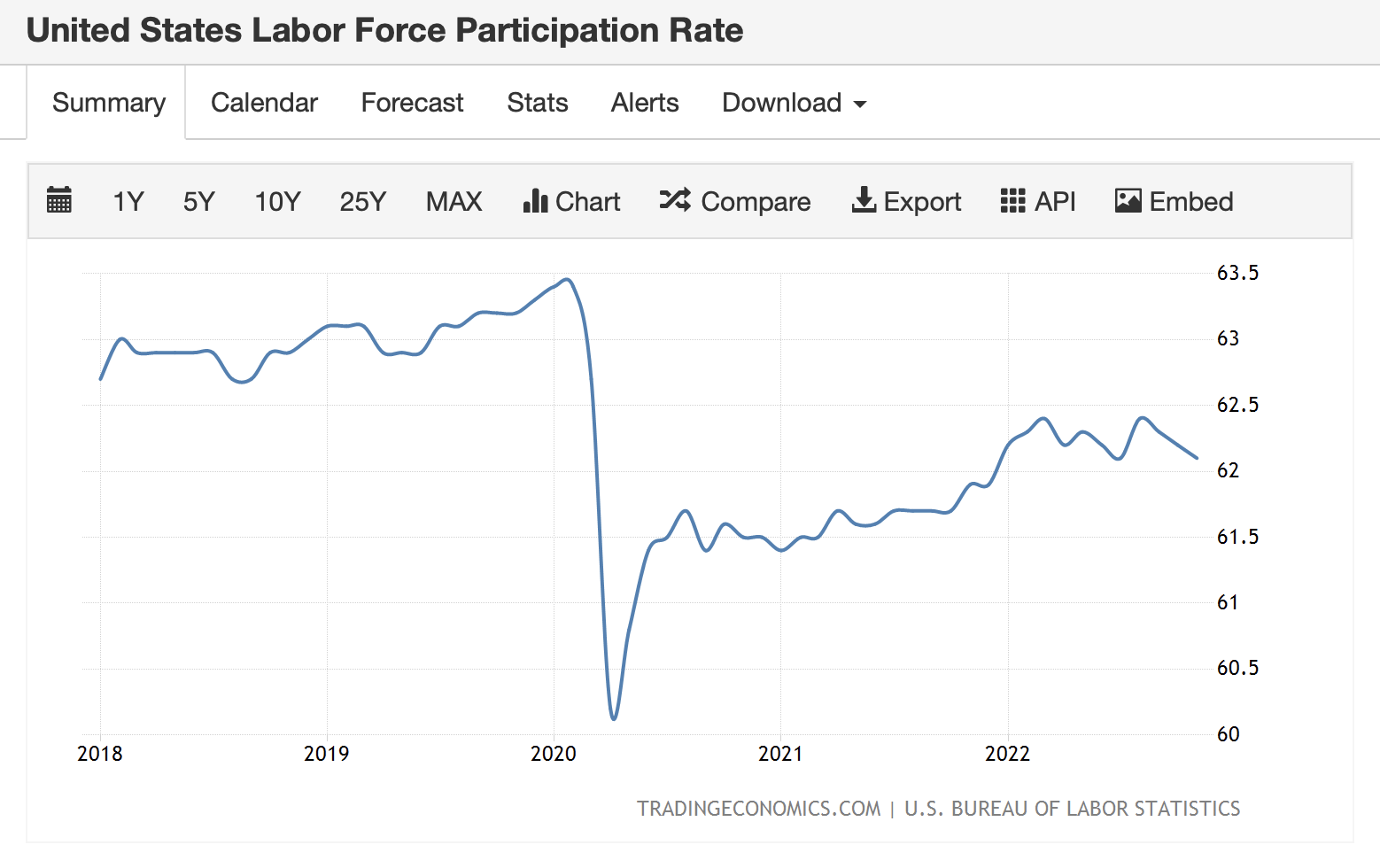 경제활동 참가율